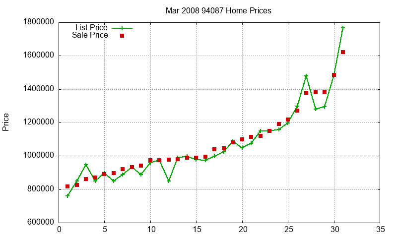94087 Homes Just Sold 2008-03 94087 Homes Just Sold 2008-03