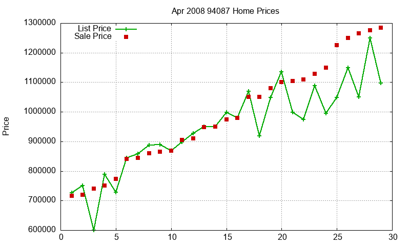 94087 Homes Just Sold 2008-04 94087 Homes Just Sold 2008-04