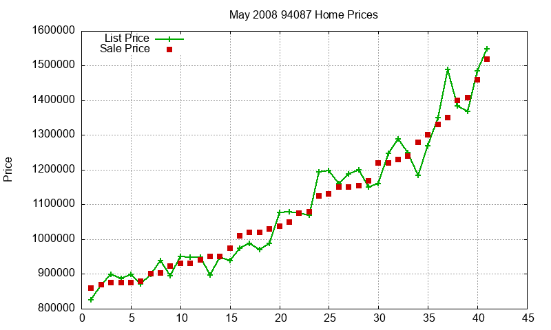 94087 Homes Just Sold 2008-05 94087 Homes Just Sold 2008-05