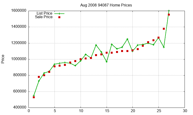 94087 Homes Just Sold 2008-08 94087 Homes Just Sold 2008-08