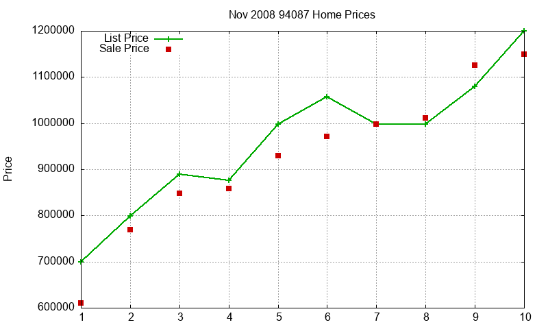 94087 Homes Just Sold 2008-11 94087 Homes Just Sold 2008-11