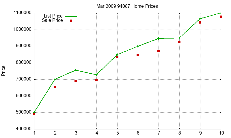 94087 Homes Just Sold 2009-03 94087 Homes Just Sold 2009-03
