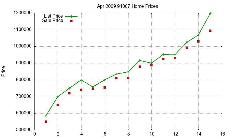 94087 Homes Just Sold 2009-04 94087 Homes Just Sold 2009-04