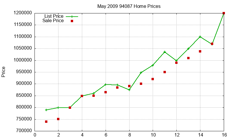 94087 Homes Just Sold 2009-05 94087 Homes Just Sold 2009-05