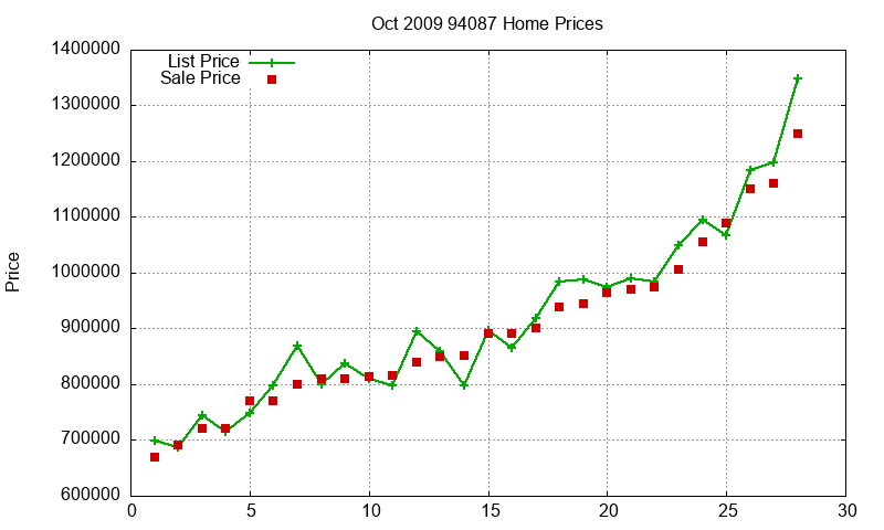 94087 Homes Just Sold 2009-10 94087 Homes Just Sold 2009-10