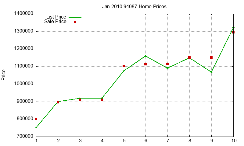 94087 Homes Just Sold 2010-01 94087 Homes Just Sold 2010-01