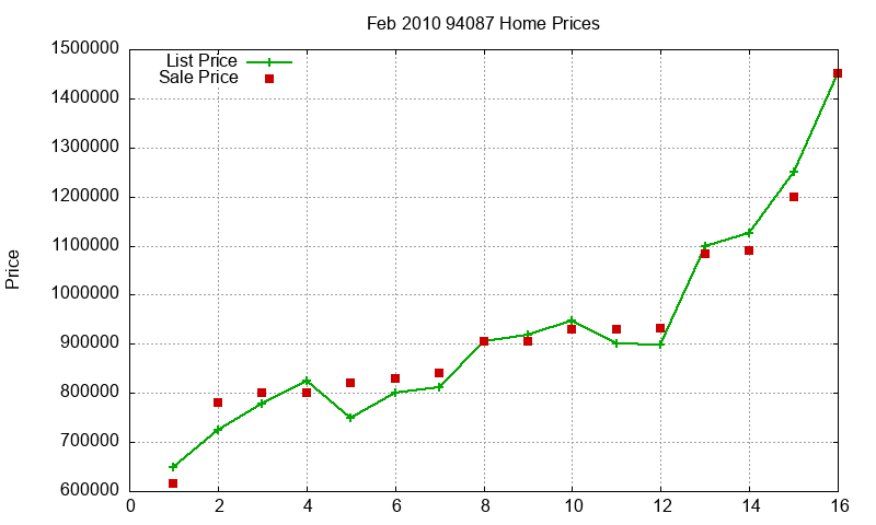 94087 Homes Just Sold 2010-02 94087 Homes Just Sold 2010-02