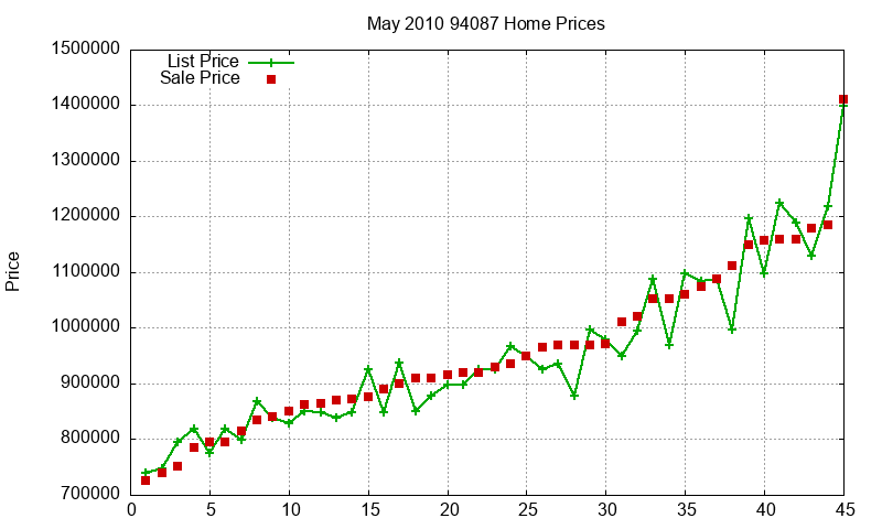 94087 Homes Just Sold 2010-05 94087 Homes Just Sold 2010-05