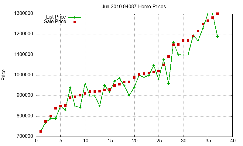 94087 Homes Just Sold 2010-06 94087 Homes Just Sold 2010-06