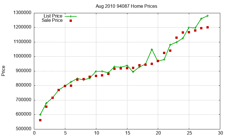 94087 Homes Just Sold 2010-08 94087 Homes Just Sold 2010-08