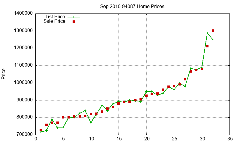 94087 Homes Just Sold 2010-09 94087 Homes Just Sold 2010-09