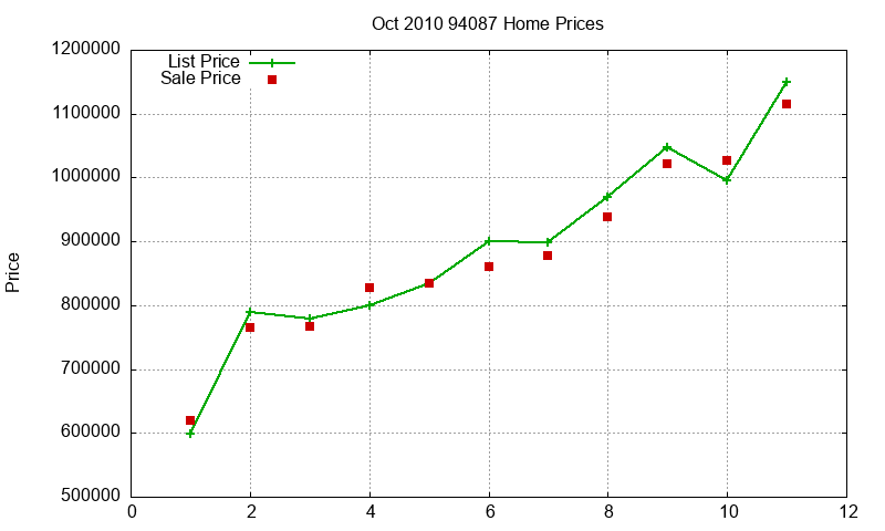 94087 Homes Just Sold 2010-10 94087 Homes Just Sold 2010-10