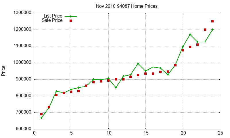 94087 Homes Just Sold 2010-11 94087 Homes Just Sold 2010-11