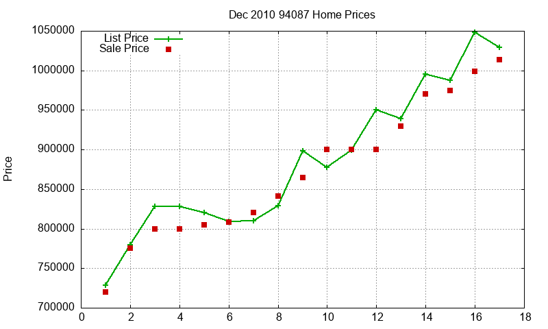 94087 Homes Just Sold 2010-12 94087 Homes Just Sold 2010-12