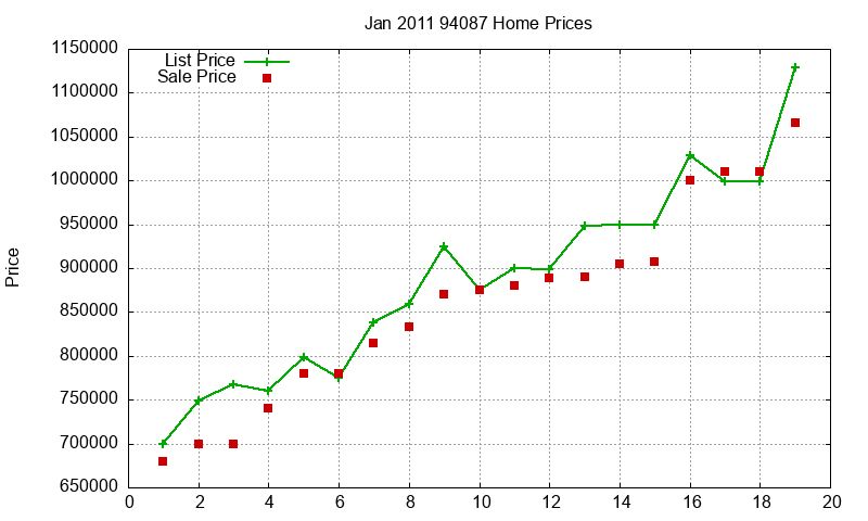 94087 Homes Just Sold 2011-01 94087 Homes Just Sold 2011-01