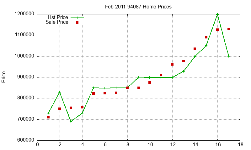 94087 Homes Just Sold 2011-02 94087 Homes Just Sold 2011-02