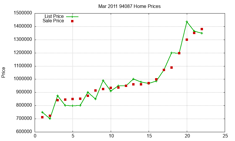 94087 Homes Just Sold 2011-03 94087 Homes Just Sold 2011-03
