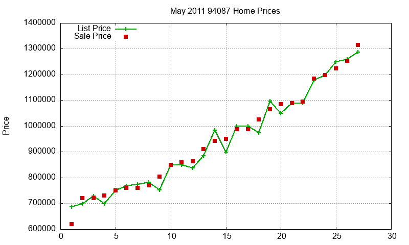 94087 Homes Just Sold 2011-05 94087 Homes Just Sold 2011-05