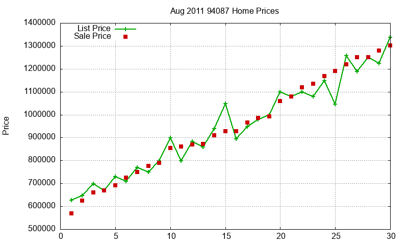 94087 Homes Just Sold 2011-08 94087 Homes Just Sold 2011-08