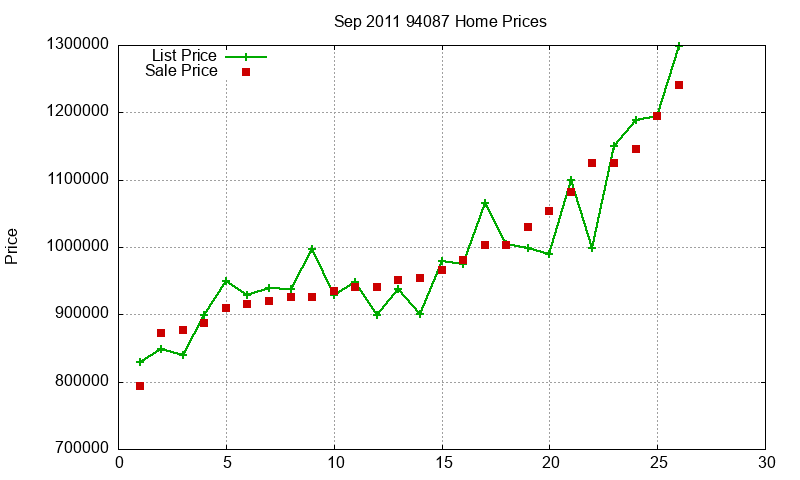 94087 Homes Just Sold 2011-09 94087 Homes Just Sold 2011-09