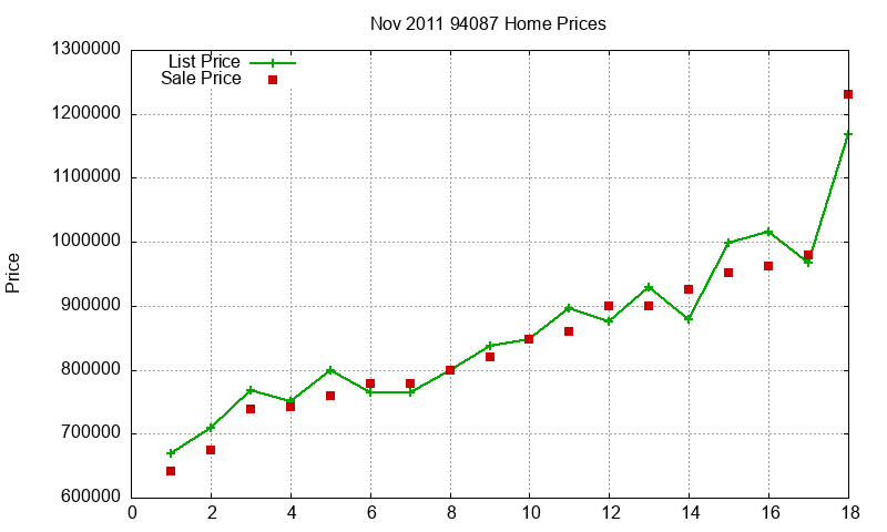 94087 Homes Just Sold 2011-11 94087 Homes Just Sold 2011-11