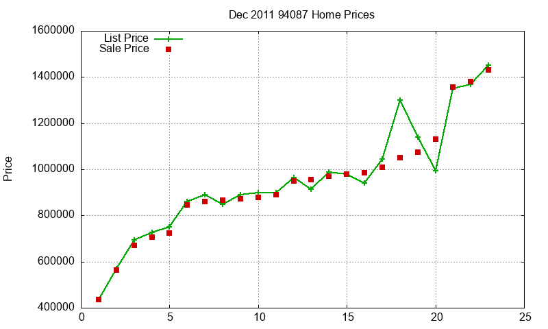 94087 Homes Just Sold 2011-12 94087 Homes Just Sold 2011-12