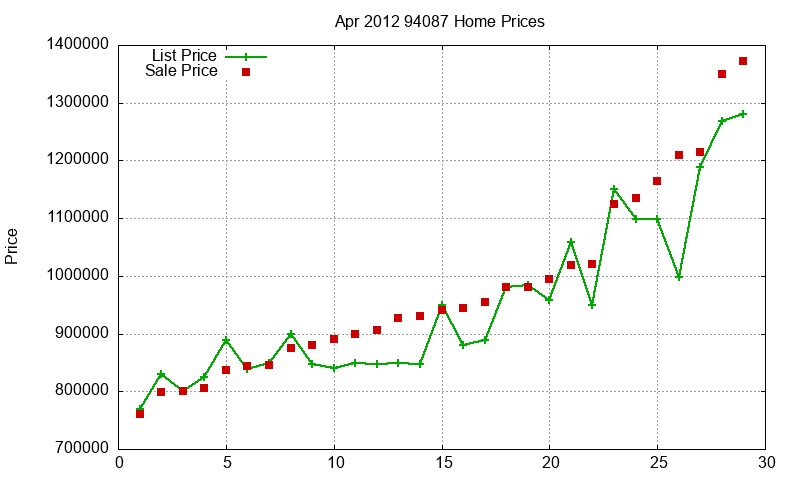 94087 Homes Just Sold 2012-04 94087 Homes Just Sold 2012-04