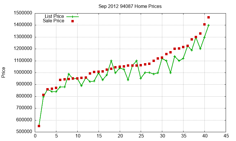 94087 Homes Just Sold 2012-09 94087 Homes Just Sold 2012-09