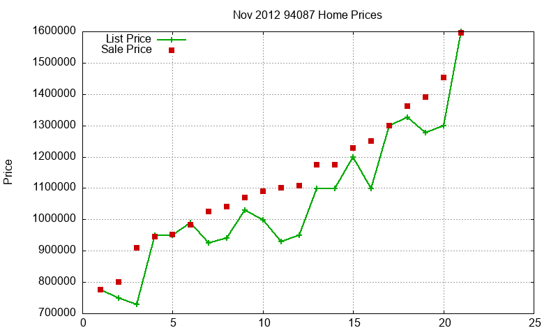 94087 Homes Just Sold 2012-11 94087 Homes Just Sold 2012-11