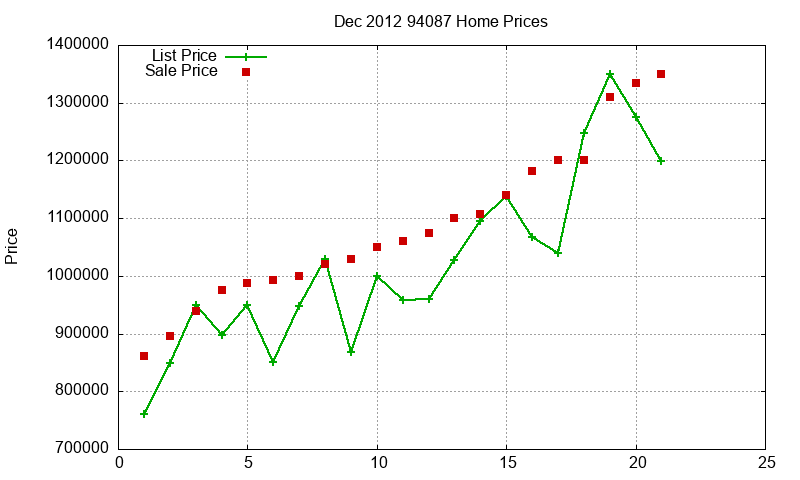 94087 Homes Just Sold 2012-12 94087 Homes Just Sold 2012-12