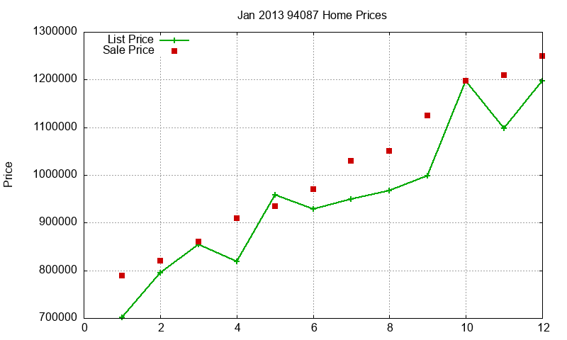 94087 Homes Just Sold 2013-01 94087 Homes Just Sold 2013-01