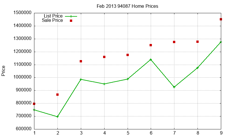 94087 Homes Just Sold 2013-02 94087 Homes Just Sold 2013-02