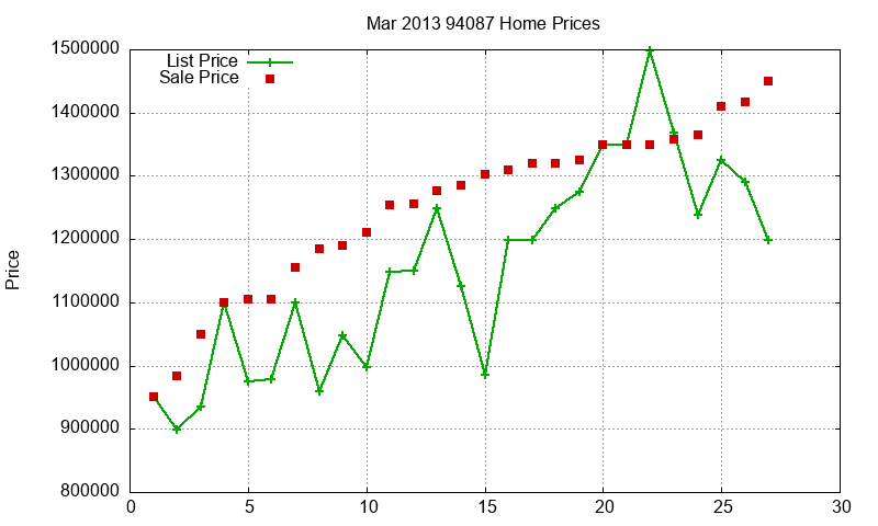 94087 Homes Just Sold 2013-03 94087 Homes Just Sold 2013-03