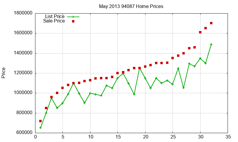 94087 Homes Just Sold 2013-05 94087 Homes Just Sold 2013-05