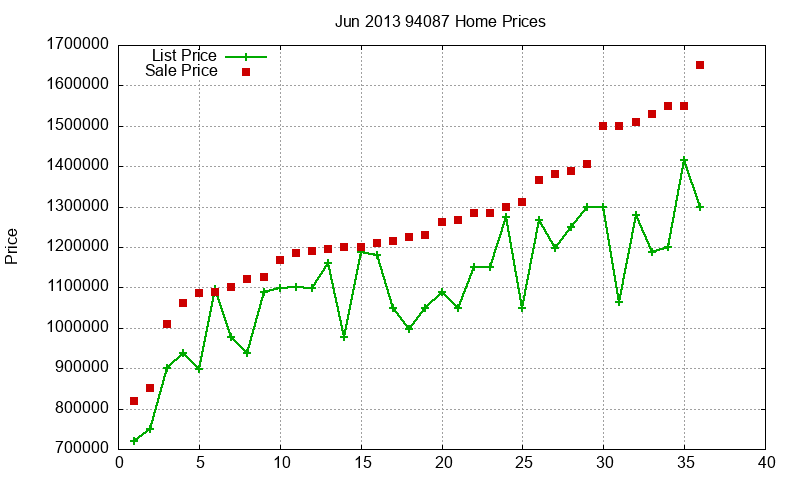 94087 Homes Just Sold 2013-06 94087 Homes Just Sold 2013-06