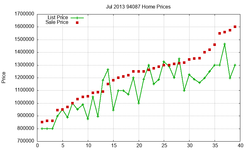 94087 Homes Just Sold 2013-07 94087 Homes Just Sold 2013-07
