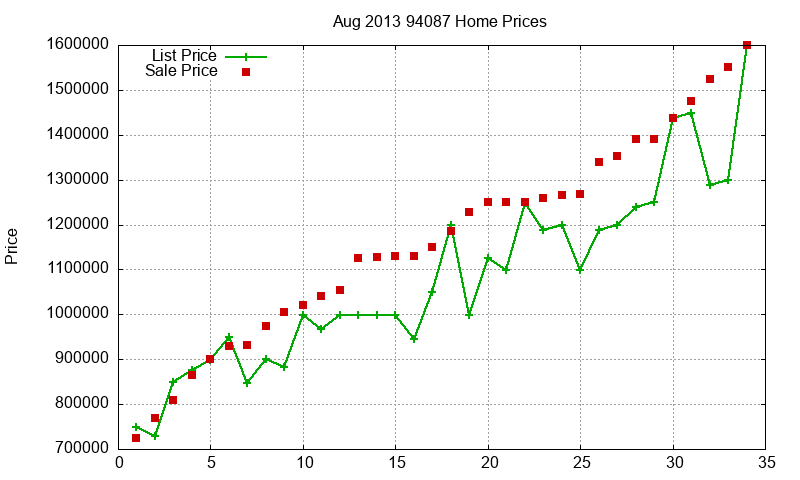 94087 Homes Just Sold 2013-08 94087 Homes Just Sold 2013-08
