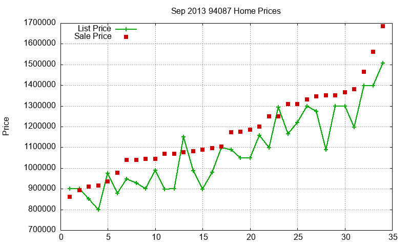 94087 Homes Just Sold 2013-09 94087 Homes Just Sold 2013-09