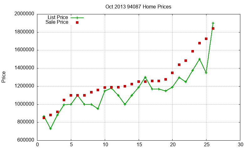 94087 Homes Just Sold 2013-10 94087 Homes Just Sold 2013-10