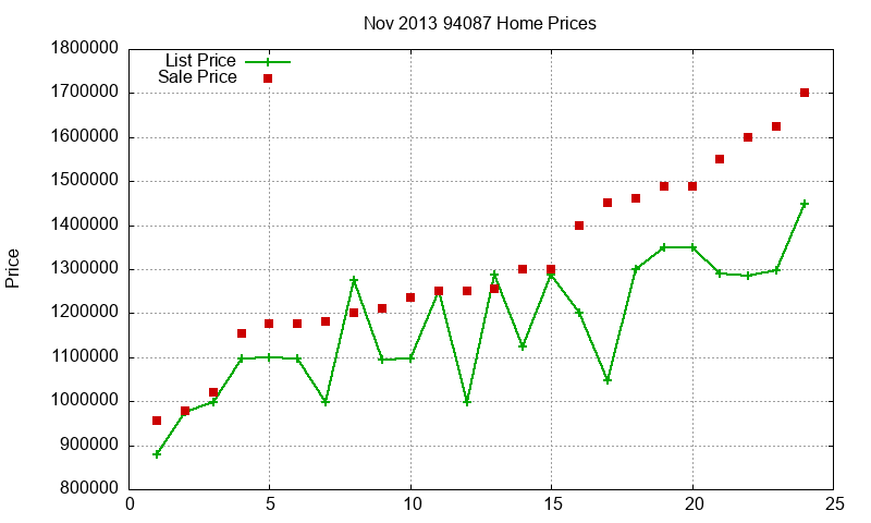 94087 Homes Just Sold 2013-11 94087 Homes Just Sold 2013-11