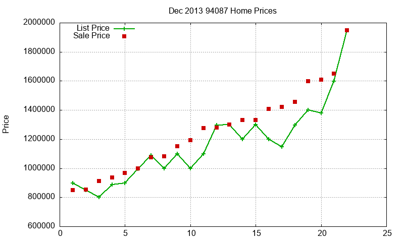 94087 Homes Just Sold 2013-12 94087 Homes Just Sold 2013-12