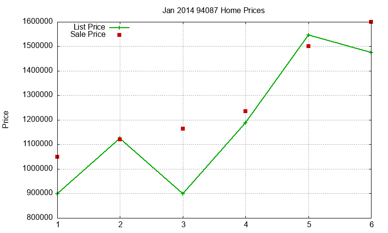 94087 Homes Just Sold 2014-01