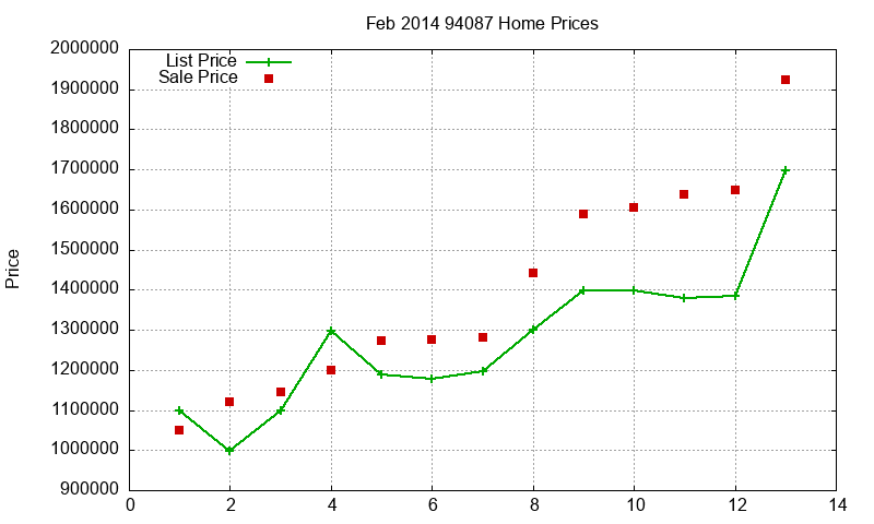 94087 Homes Just Sold 2014-02 94087 Homes Just Sold 2014-02