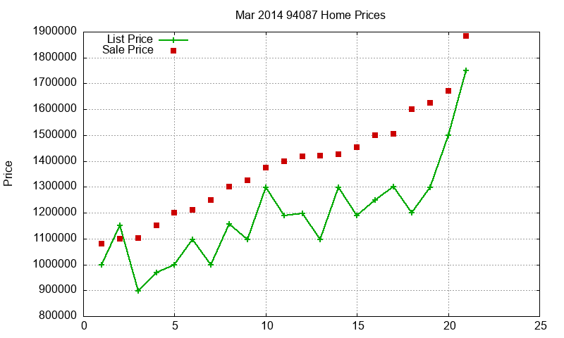 94087 Homes Just Sold 2014-03 94087 Homes Just Sold 2014-03
