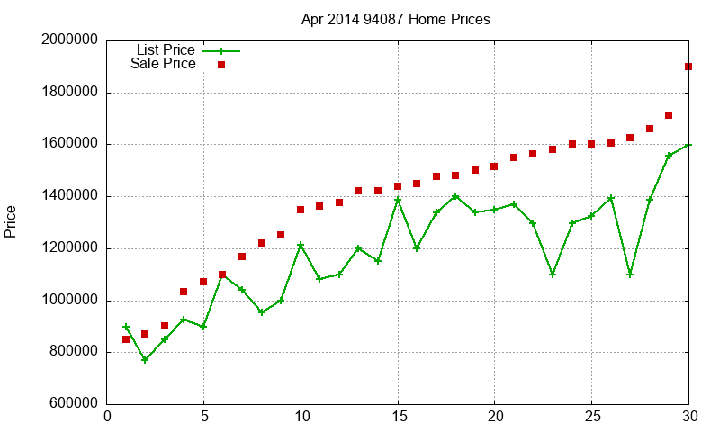 94087 Homes Just Sold 2014-04 94087 Homes Just Sold 2014-04