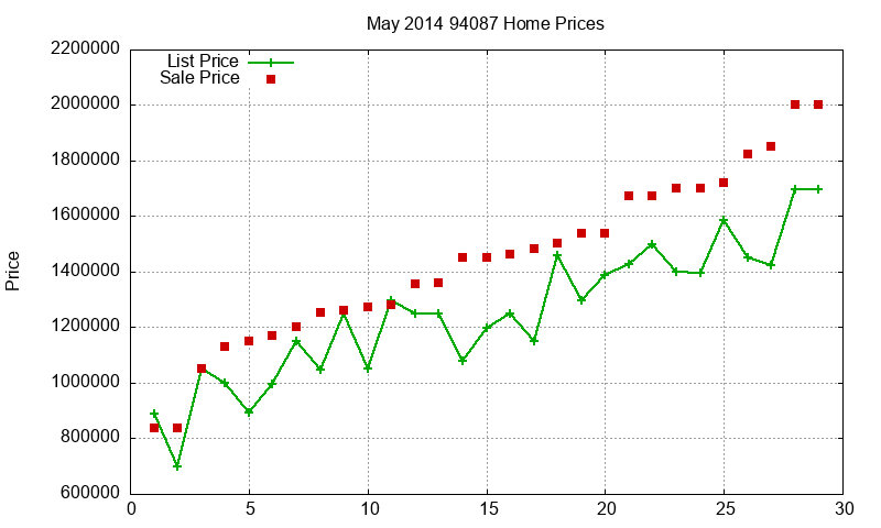 94087 Homes Just Sold 2014-05 94087 Homes Just Sold 2014-05