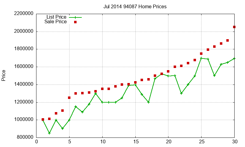 94087 Homes Just Sold 2014-07 94087 Homes Just Sold 2014-07