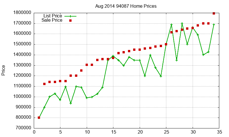 94087 Homes Just Sold 2014-08 94087 Homes Just Sold 2014-08