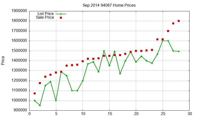 94087 Homes Just Sold 2014-09 94087 Homes Just Sold 2014-09