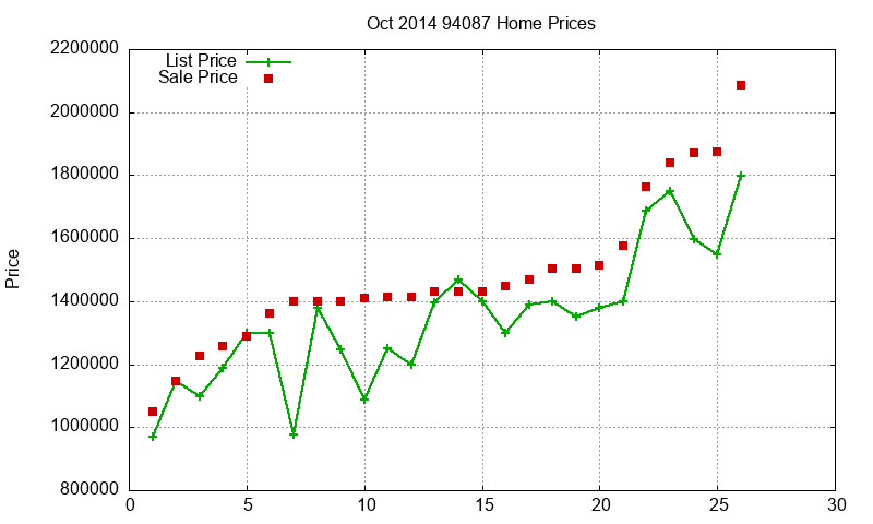 94087 Homes Just Sold 2014-10 94087 Homes Just Sold 2014-10